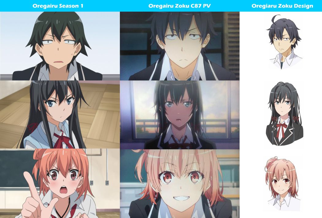 Featured image of post Oregairu Characters